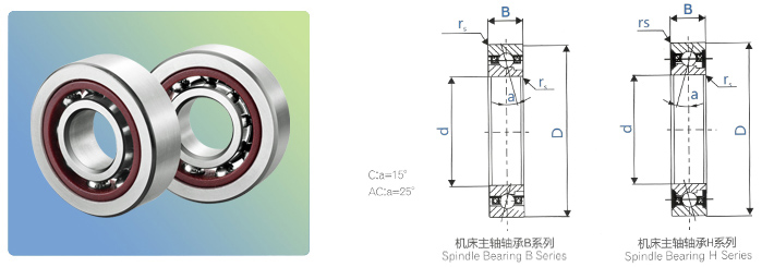 角接觸球軸承(機(jī)床主軸軸承H系列)-